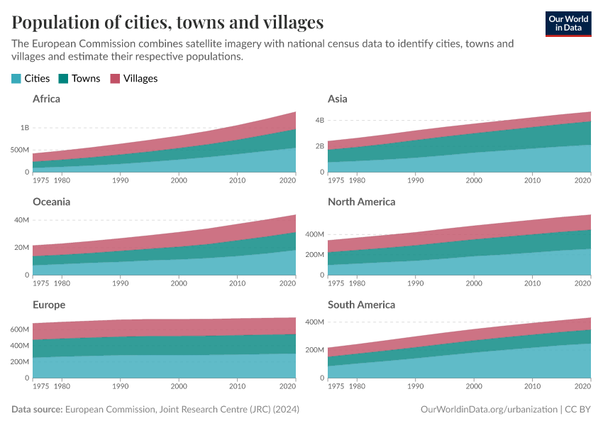 A thumbnail of the "Population of cities, towns and villages" chart