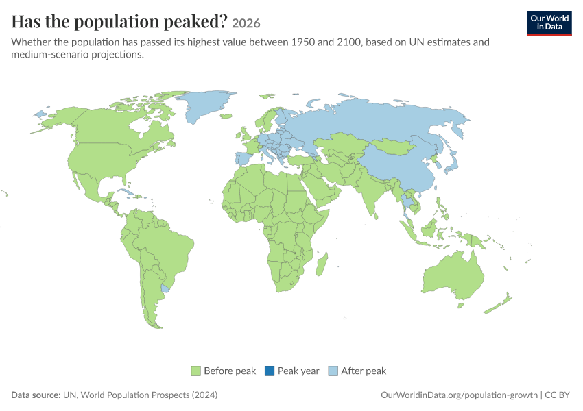 Our World in Data map of countries past peak population in 2026