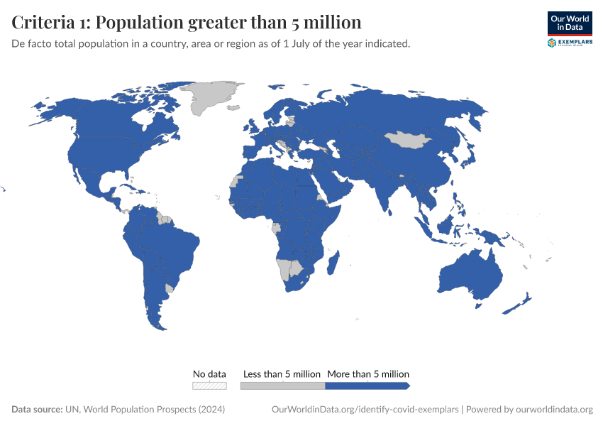 A thumbnail of the "Criteria 1: Population greater than 5 million" chart