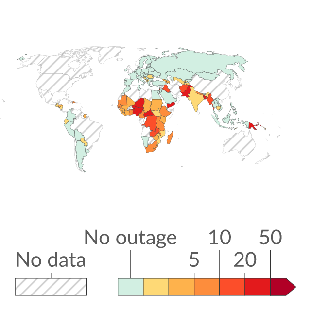 Data visualization: Power outages in firms in a typical month