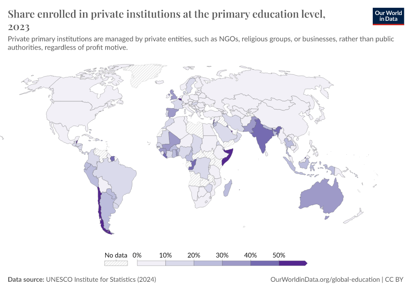 A thumbnail of the "Share enrolled in private institutions at the primary education level" chart