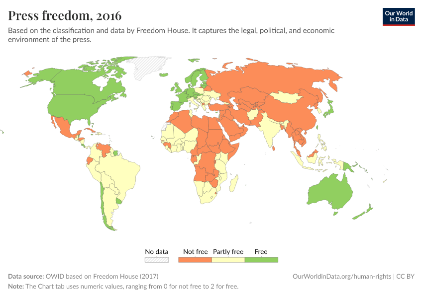 A thumbnail of the "Press freedom" chart