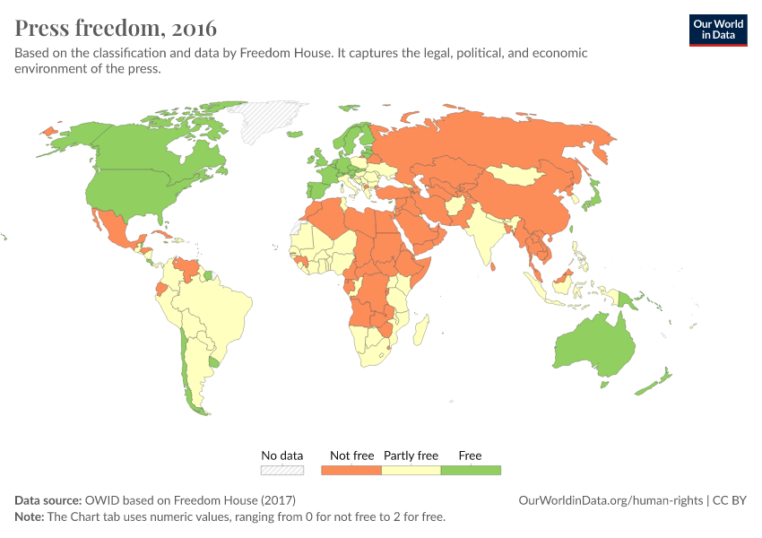 Press freedom