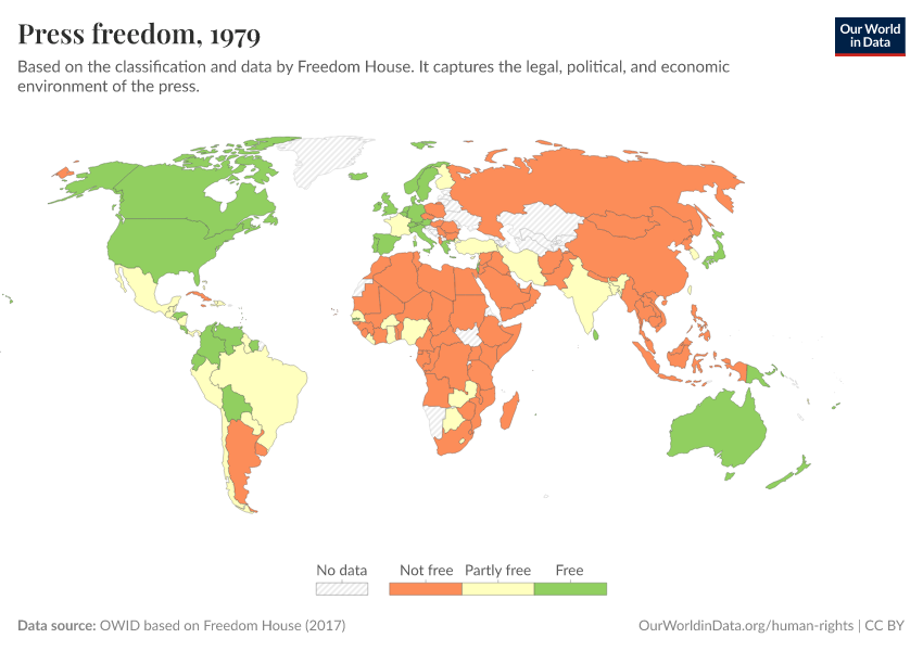 Press freedom