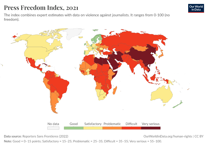 Press Freedom Index