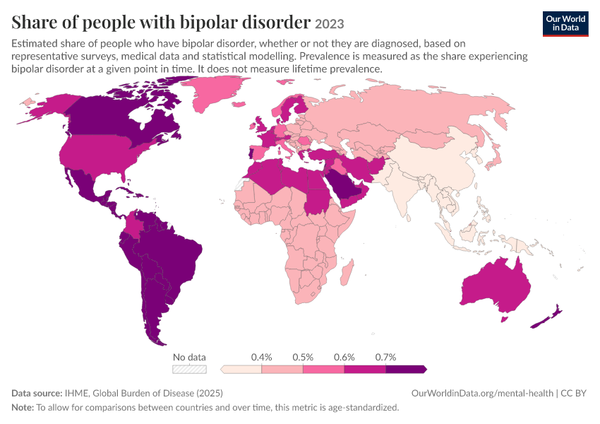 Prevalence of mental disorders