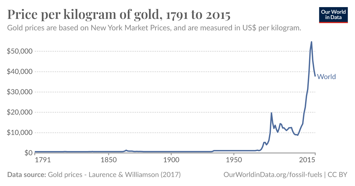 price-per-kg-of-gold.png?imType=og