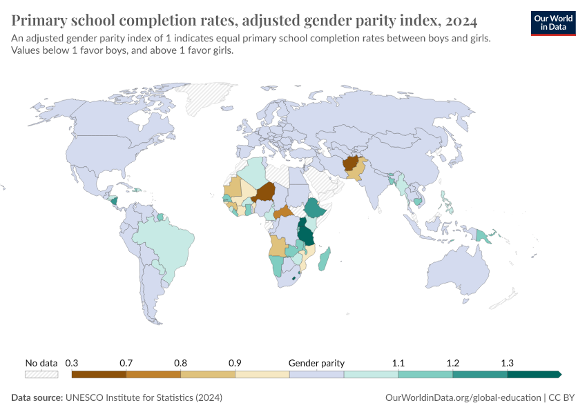 A thumbnail of the "Primary school completion rates, adjusted gender parity index" chart