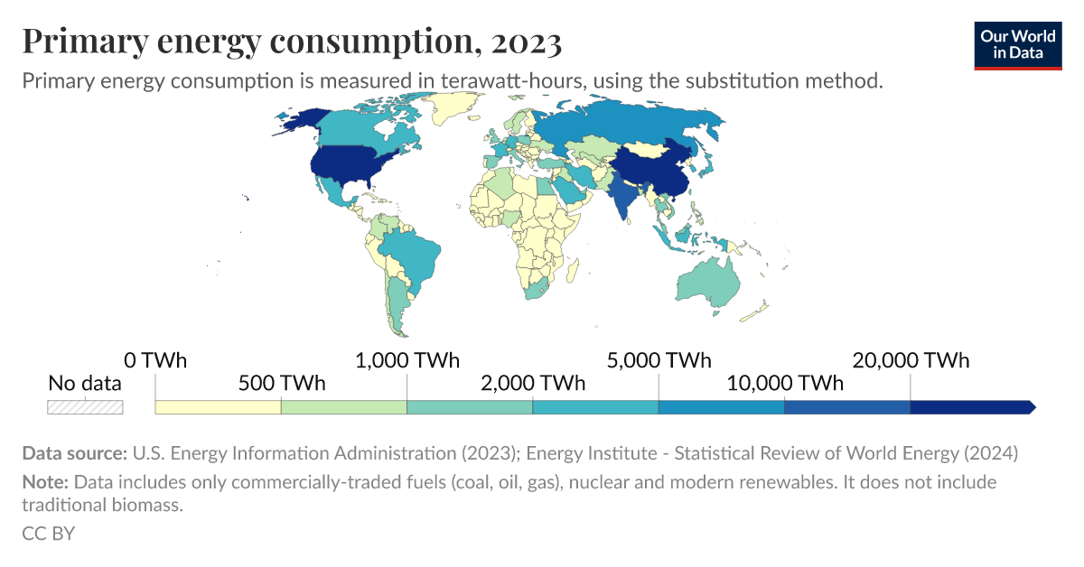 Primary energy consumption, 2023