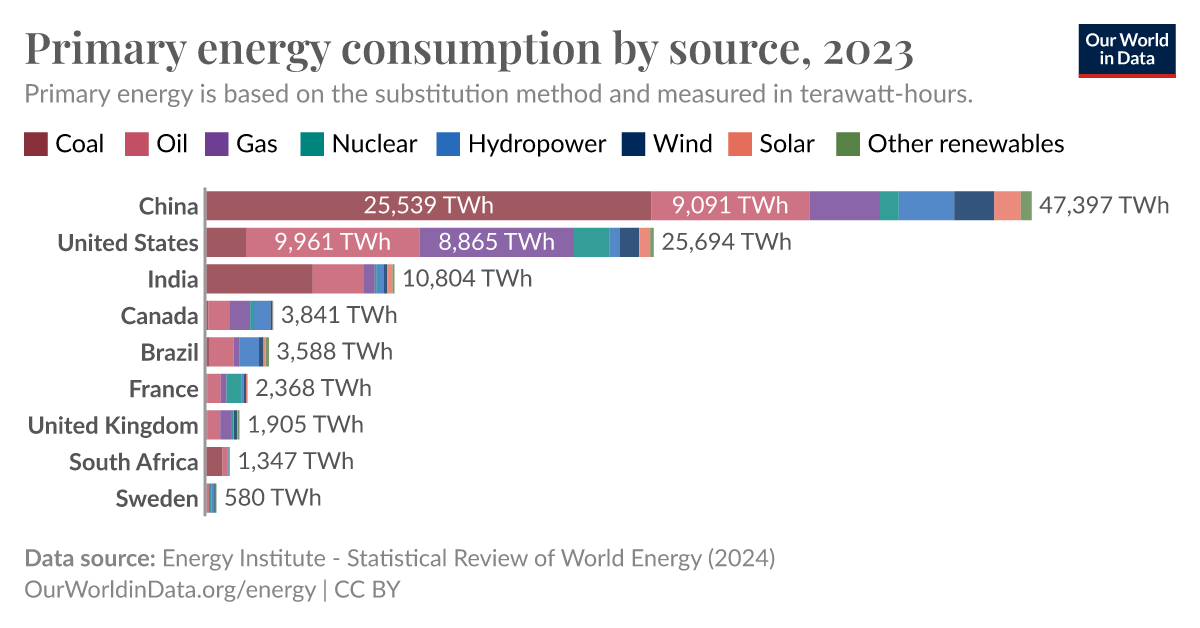 ourworldindata.org