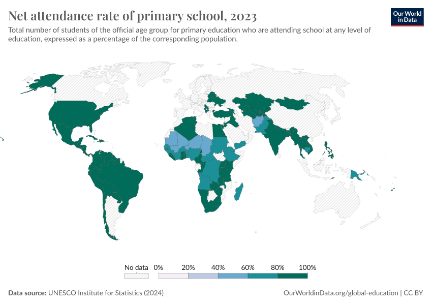 A thumbnail of the "Net attendance rate of primary school" chart