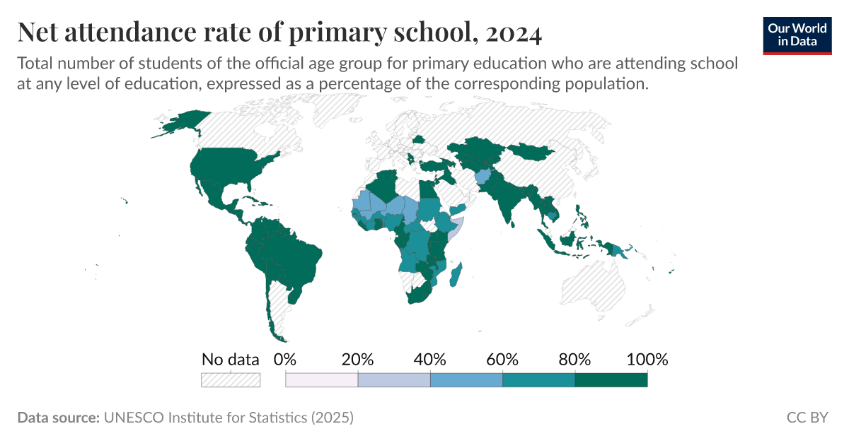 Net attendance rate of primary school - Our World in Data