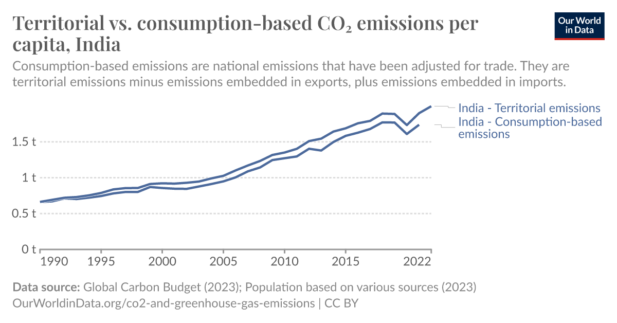 ourworldindata.org