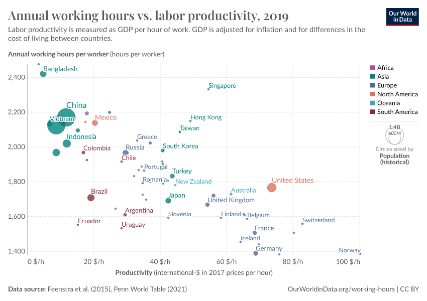 A thumbnail of the "Annual working hours vs. labor productivity" chart