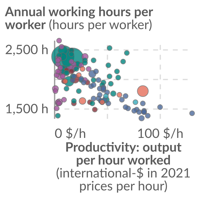Data visualization: Annual working hours vs. productivity