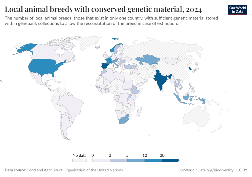 A thumbnail of the "Local animal breeds with conserved genetic material" chart