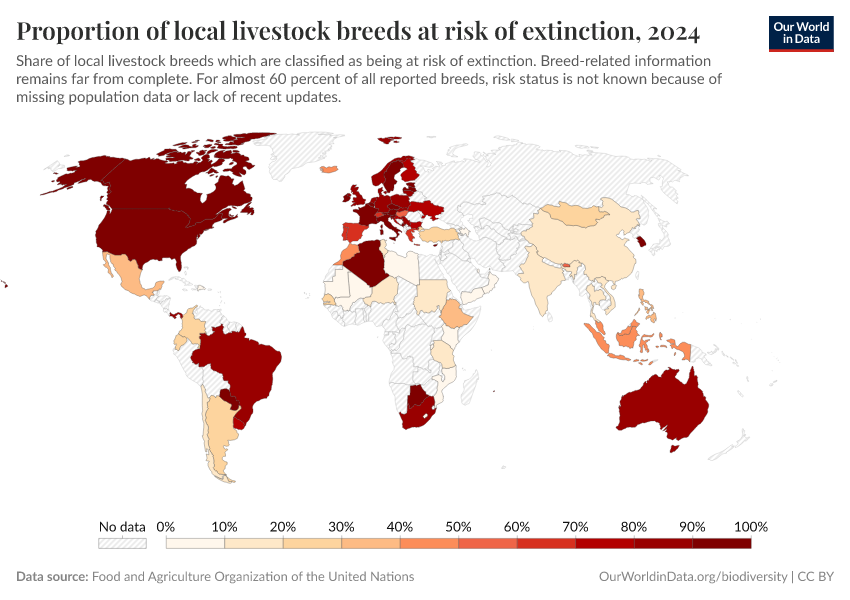 A thumbnail of the "Proportion of local livestock breeds at risk of extinction" chart