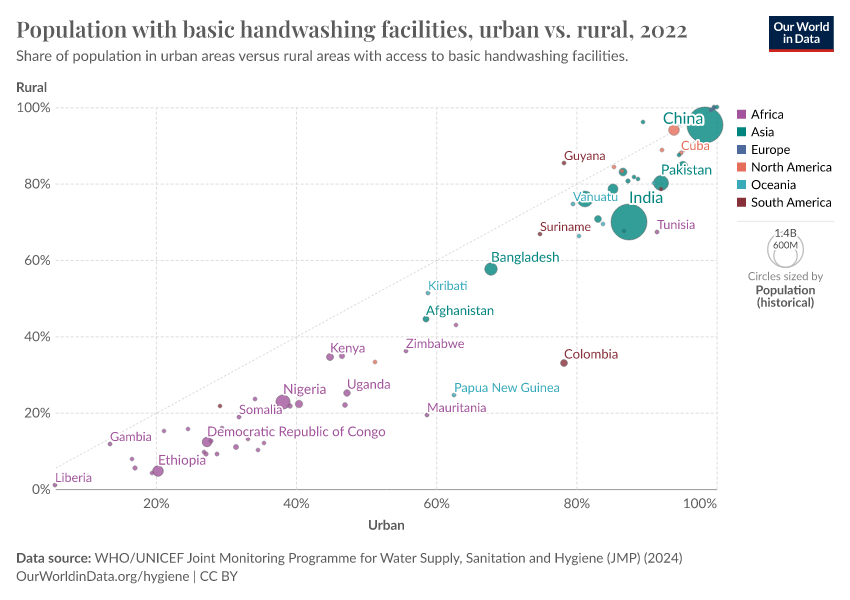 A thumbnail of the "Population with basic handwashing facilities, urban vs. rural" chart