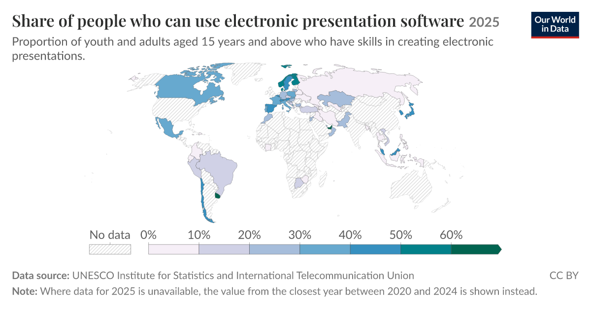 Share of people who can use electronic presentation software - Our ...