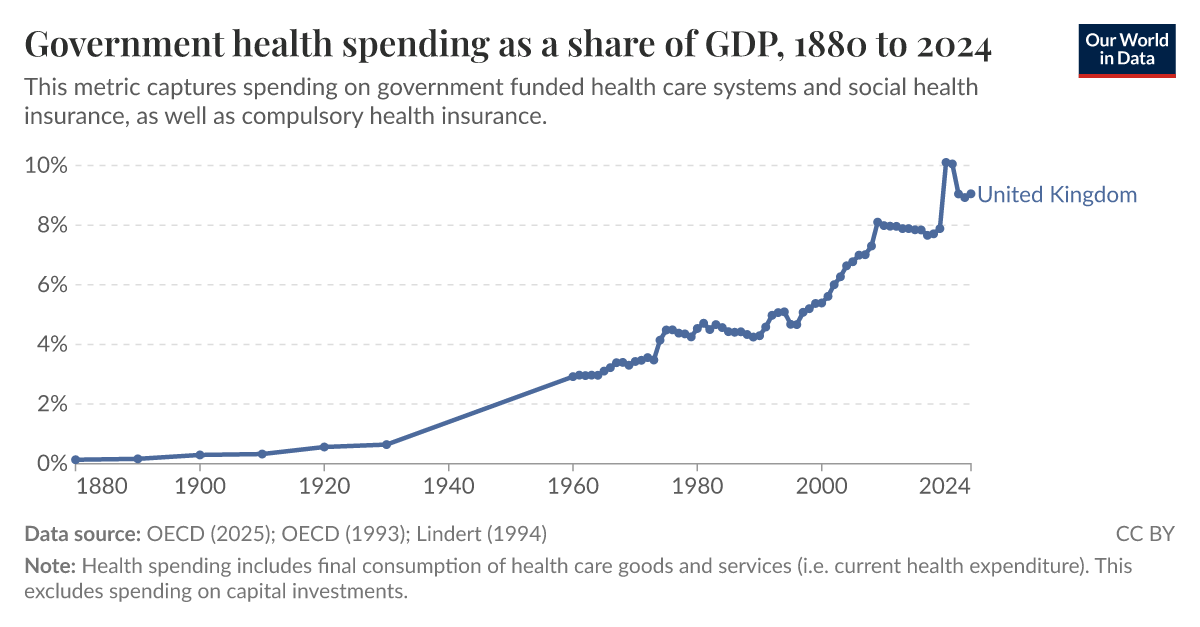 WHAT IS PUBLIC HEALTH EXPENDITURE visual data 8