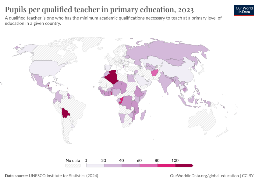 A thumbnail of the "Pupils per qualified teacher in primary education" chart