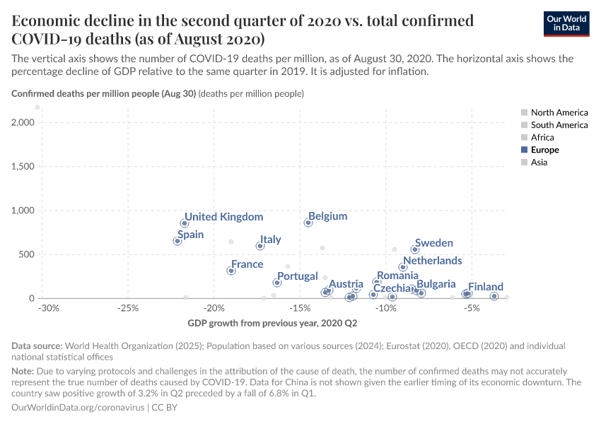 Economic decline in the second quarter of 2020 vs. total confirmed COVID-19 deaths (as of August 2020)