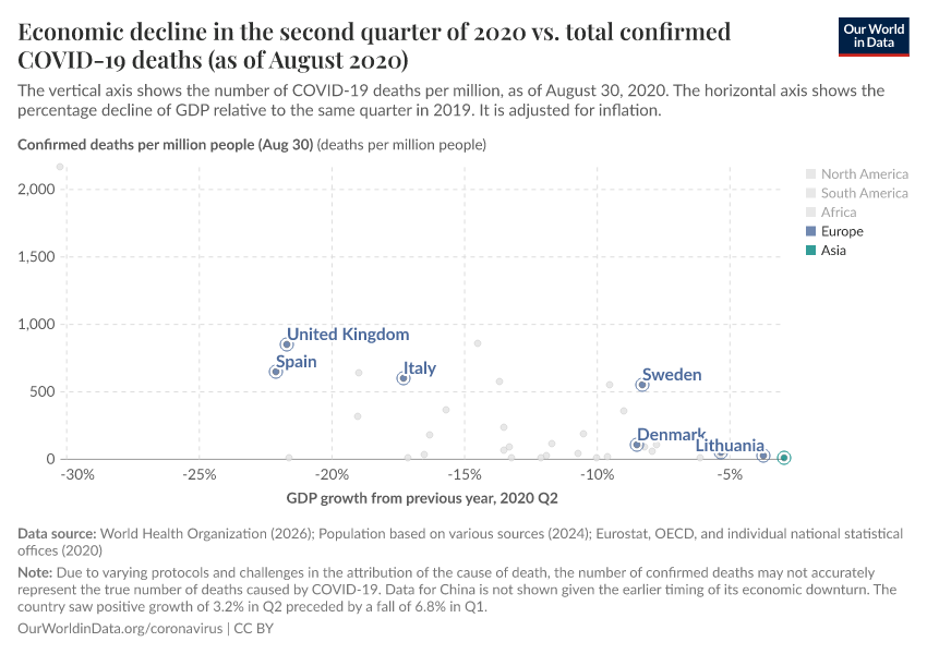 Economic decline in the second quarter of 2020 vs. total confirmed COVID-19 deaths (as of August 2020)