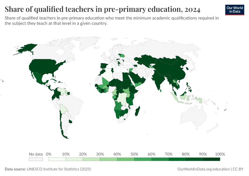 Qualified and trained teachers
