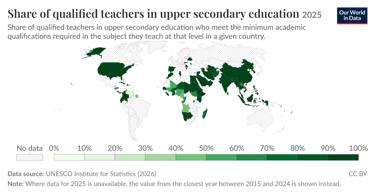 Qualified and trained teachers - by level of education and teacher ...