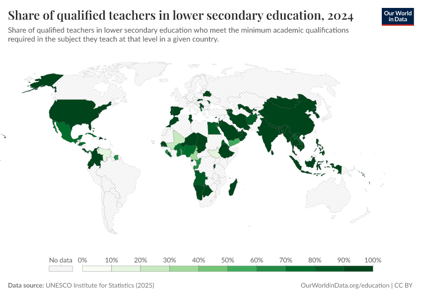 Qualified and trained teachers