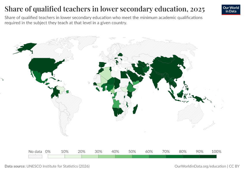Qualified and trained teachers