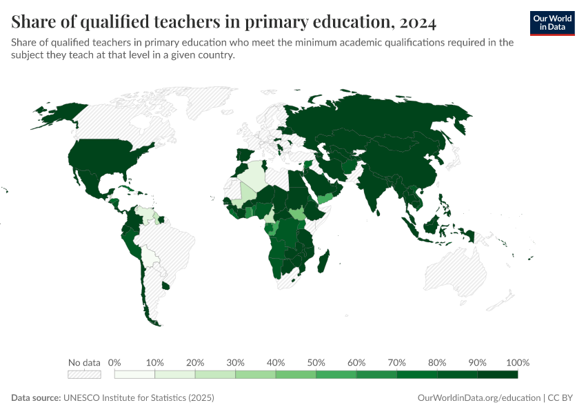 Qualified and trained teachers