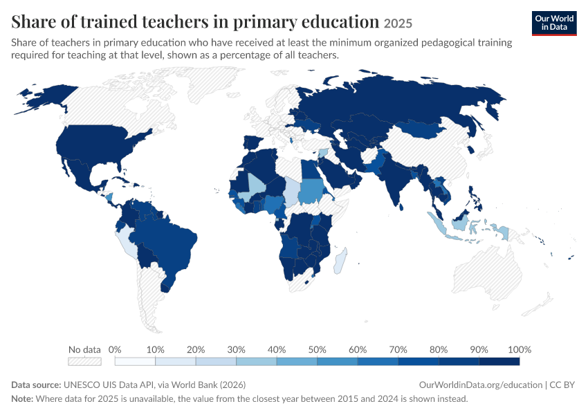 Qualified and trained teachers