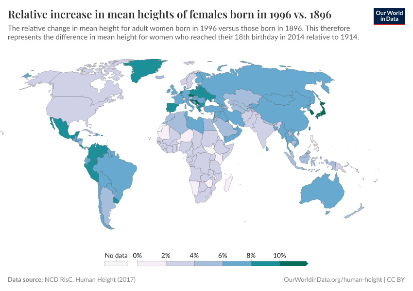 A thumbnail of the "Relative increase in mean heights of females born in 1996 vs. 1896" chart