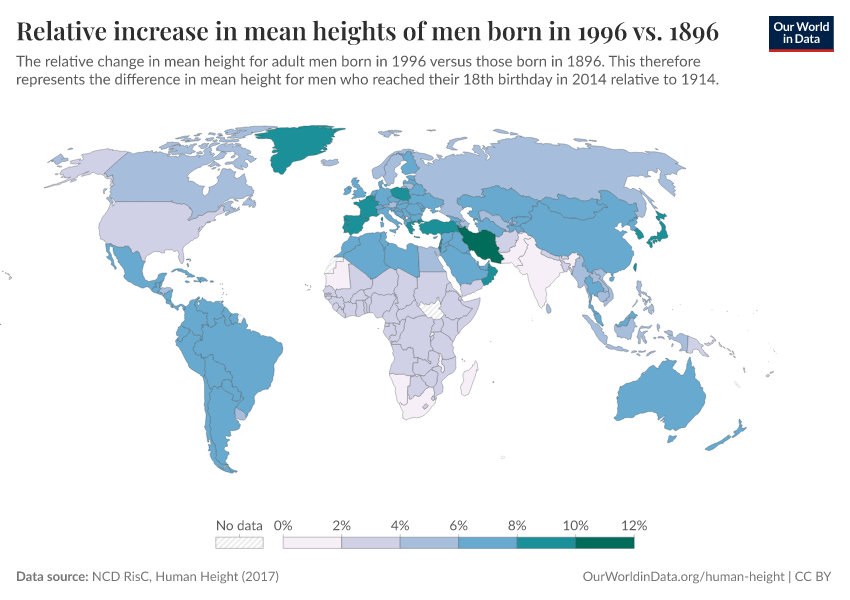 Relative increase in mean heights of men born in 1996 vs. 1896