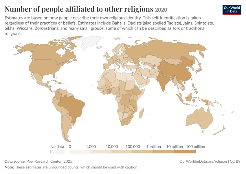 Religious composition