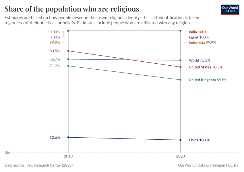 Religious composition