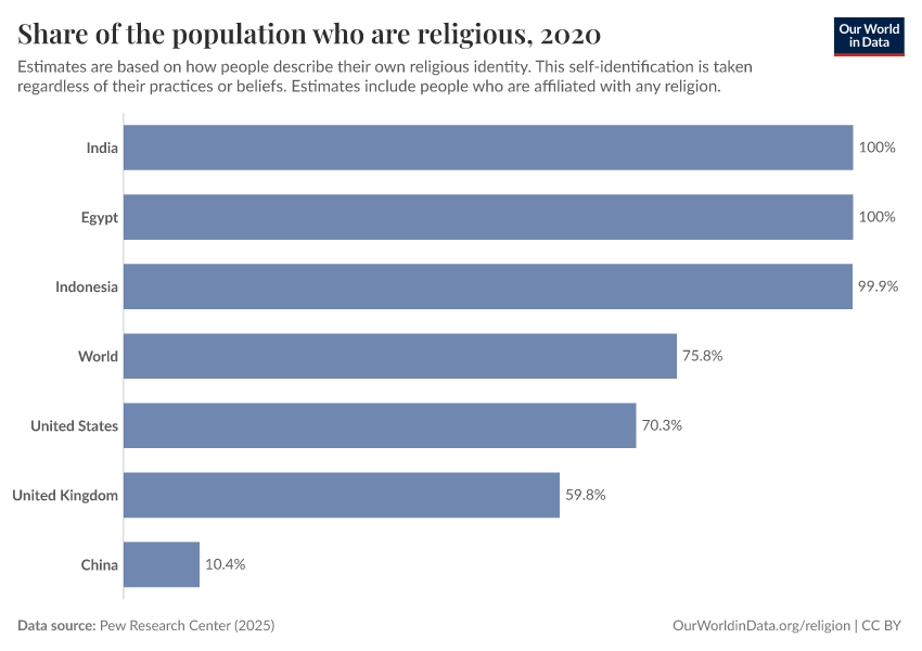 Religious composition