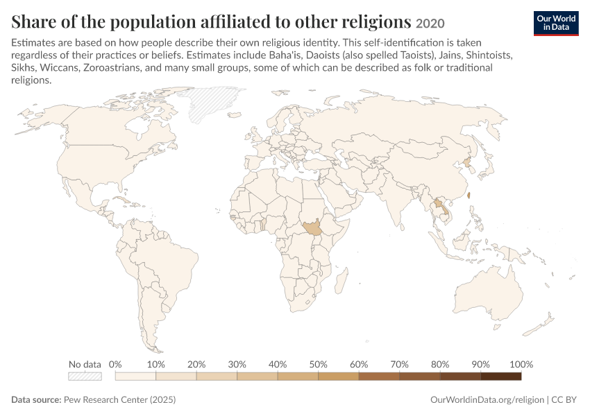 Religious composition