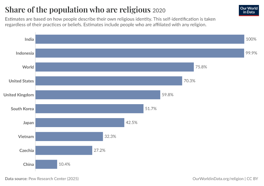 Religious composition