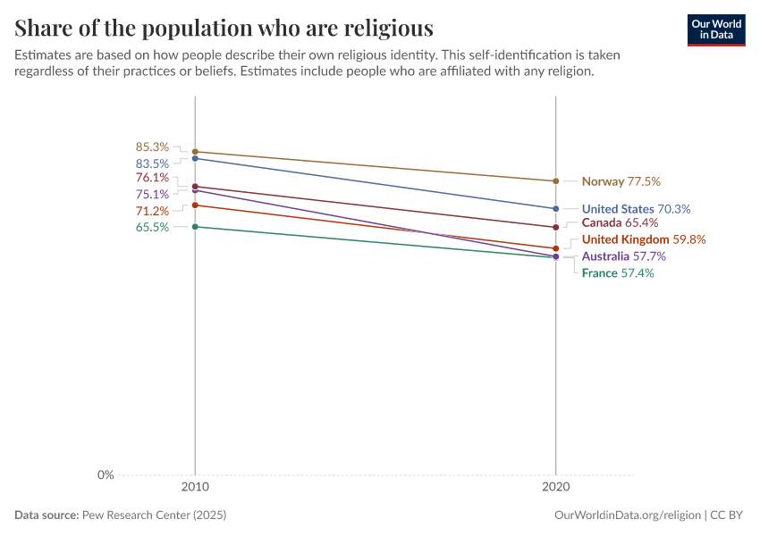 Religious composition