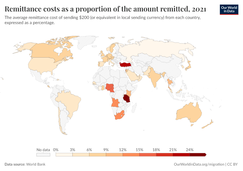 Remittance costs as a proportion of the amount remitted