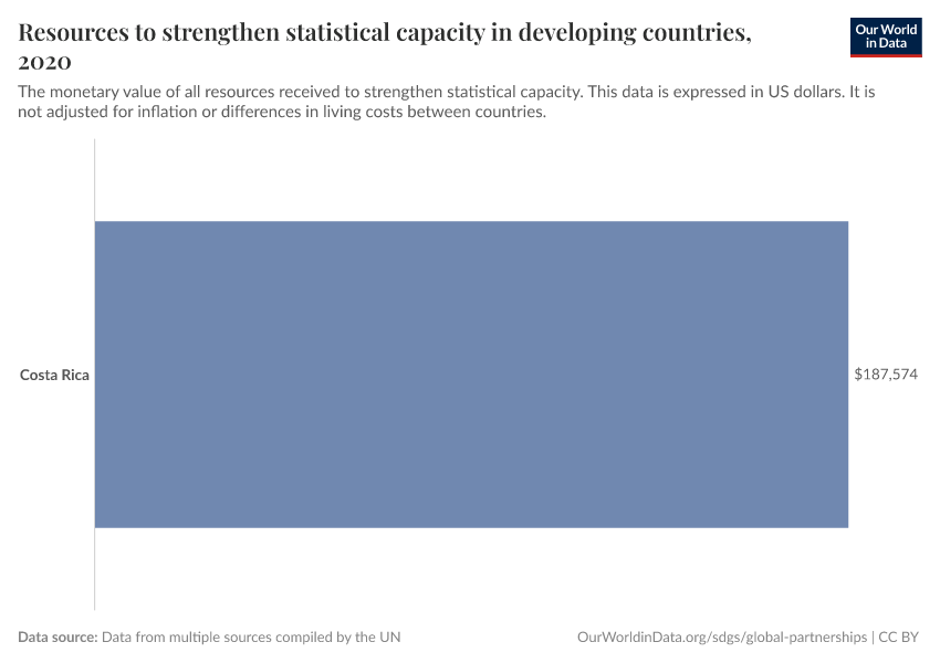 Resources to strengthen statistical capacity in developing countries