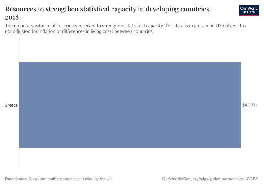 Resources to strengthen statistical capacity in developing countries