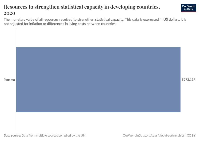 Resources to strengthen statistical capacity in developing countries