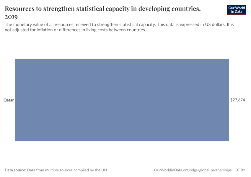 Resources to strengthen statistical capacity in developing countries