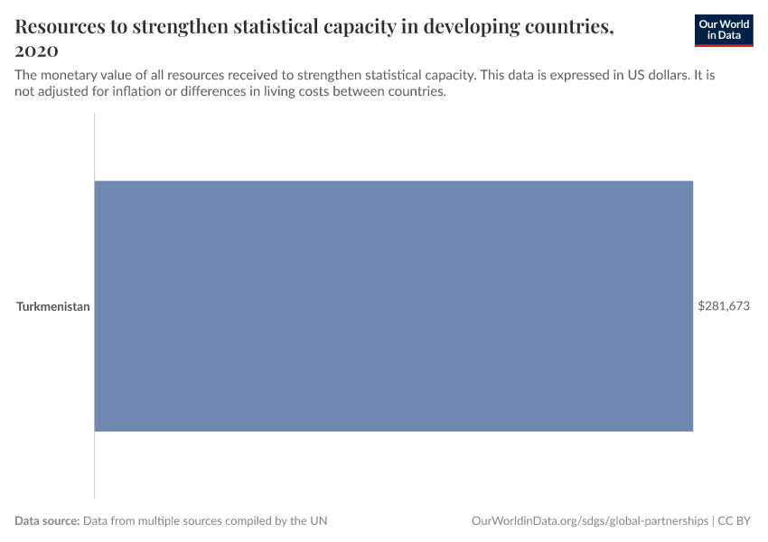 Resources to strengthen statistical capacity in developing countries