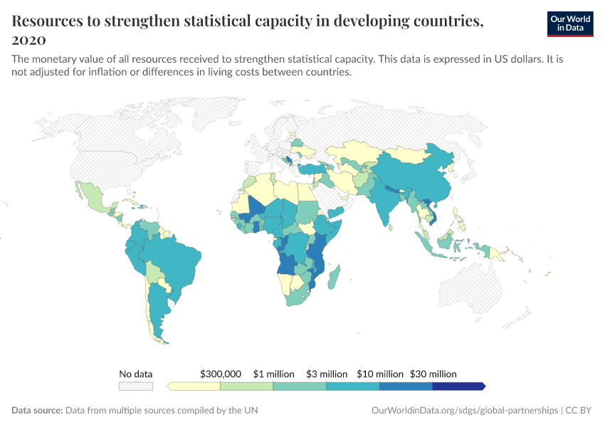 Resources to strengthen statistical capacity in developing countries