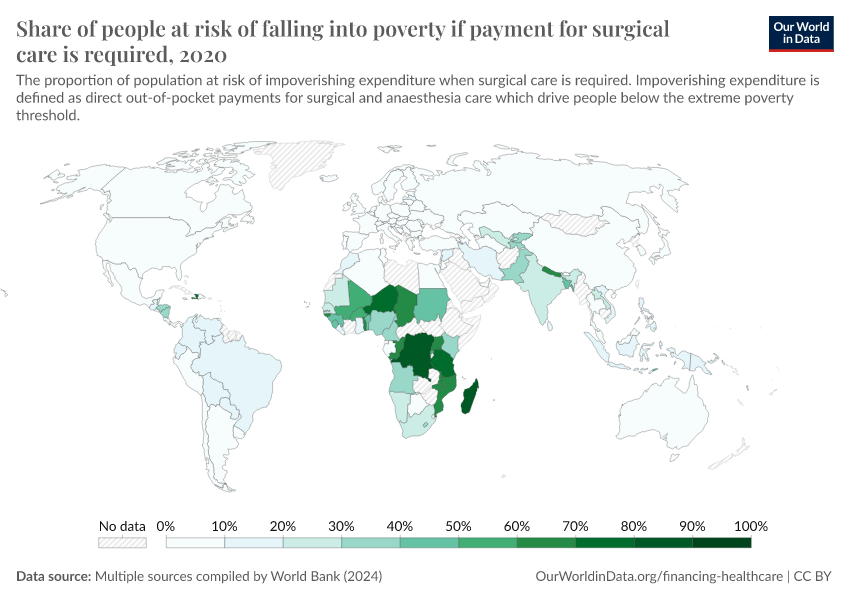 A thumbnail of the "Share of people at risk of falling into poverty if payment for surgical care is required" chart