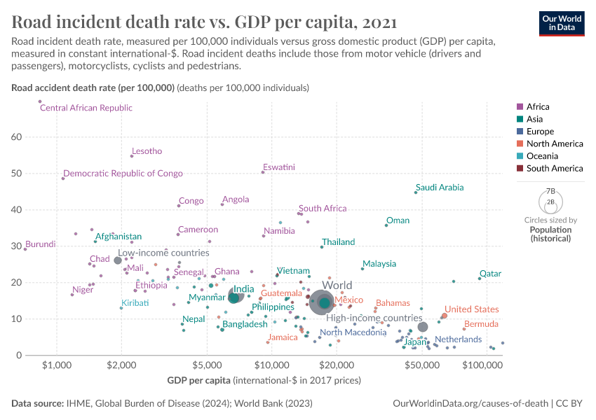 A thumbnail of the "Road incident death rate vs. GDP per capita" chart